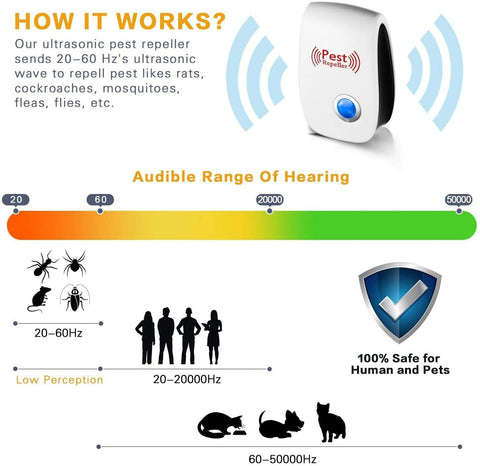 Electronic Pest Reject Control Ultrasonic Repeller Home Bug Rat Spider Roaches