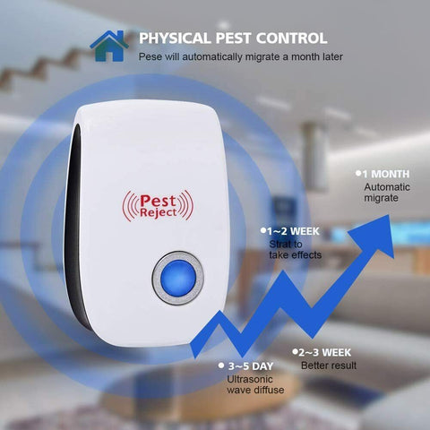 Electronic Pest Reject Control Ultrasonic Repeller Home Bug Rat Spider Roaches